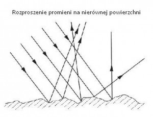 Pasta polerska - Rozproszenie promieni